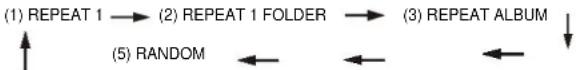 ROADSTAR HIF1897T - REPEAT/RANDOM MODE - 2