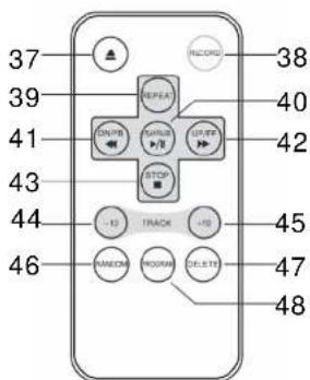 ROADSTAR HIF1897T - LOCATION OF CONTROLS - 3