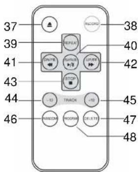ROADSTAR HIF1850TUMPK - LOCATION OF CONTROLS - 3