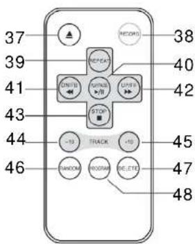 ROADSTAR HIF1799TUMP - LOCATION OF CONTROLS - 3