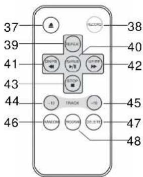 Reflexion HIF1799T - LOCATION OF CONTROLS - 3