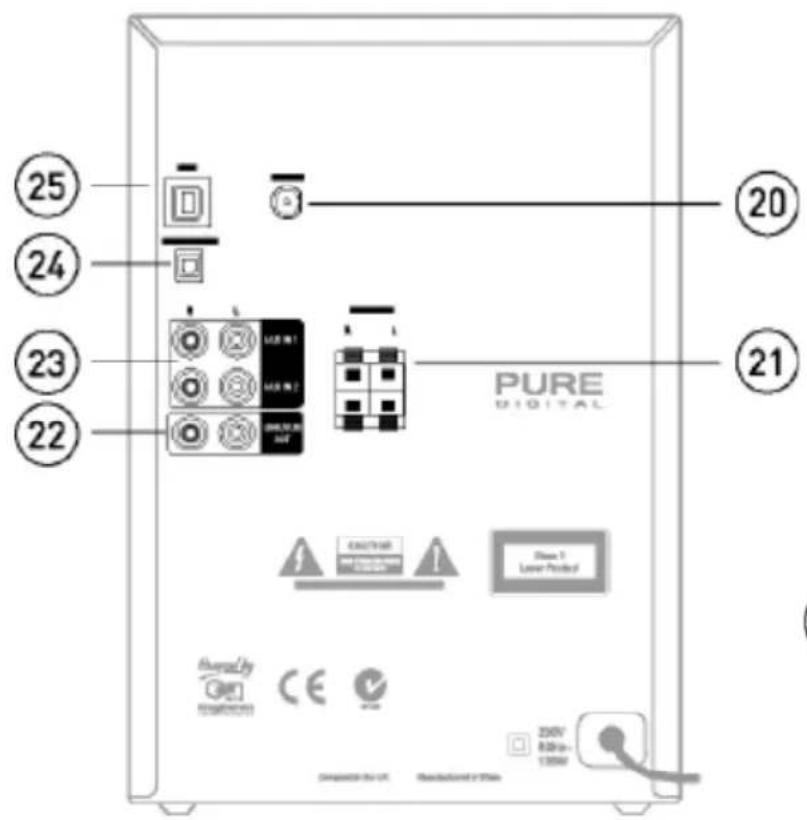 PURE DMX50 - Description des éléments - 3