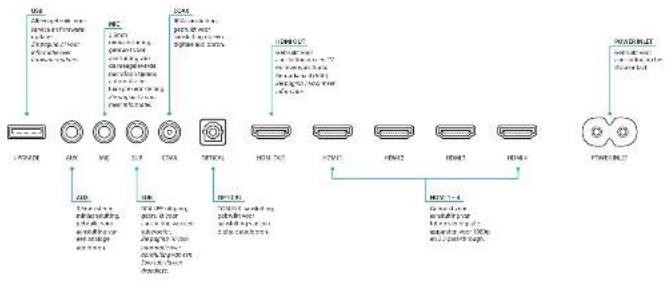 ARCAM SoloBar - overzicht - 6
