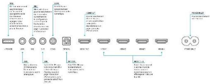 ARCAM SoloBar - bienvenue... - 5