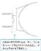 ARCAM SoloBar - 固定说明 - 2