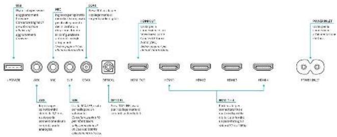 ARCAM SoloBar - Linee guida per la sicurezza - 4