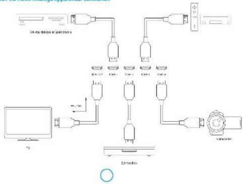 ARCAM SoloBar - Leveringsomvang - 2