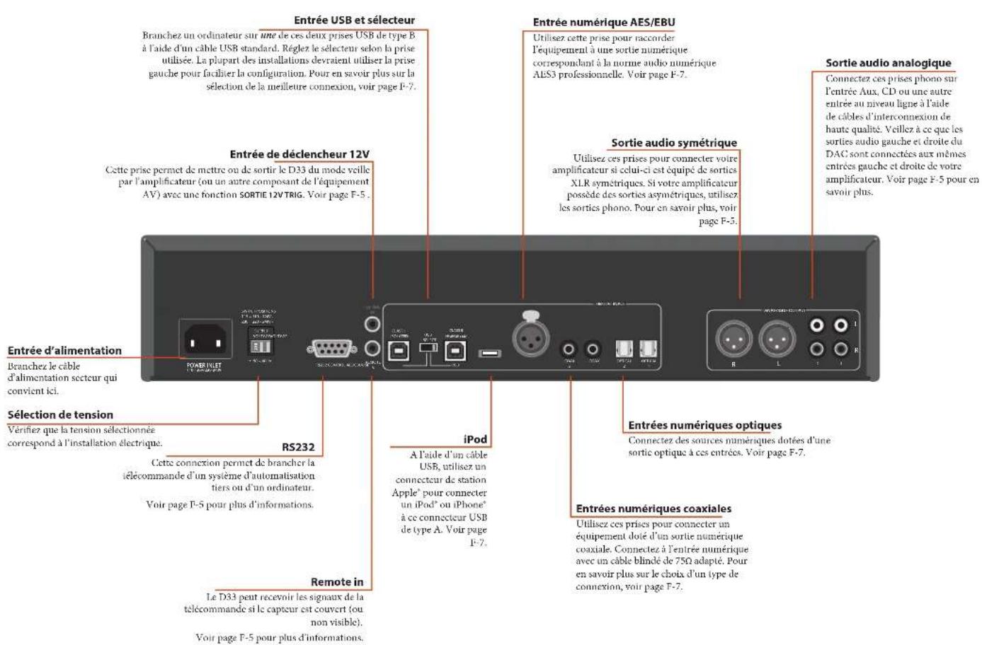 ARCAM D33 - Connexion à un amplificateur - 1