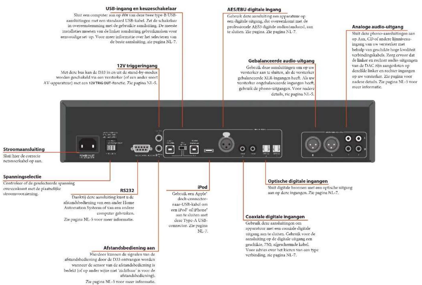 ARCAM D33 - Aansluiten op een versterker - 1
