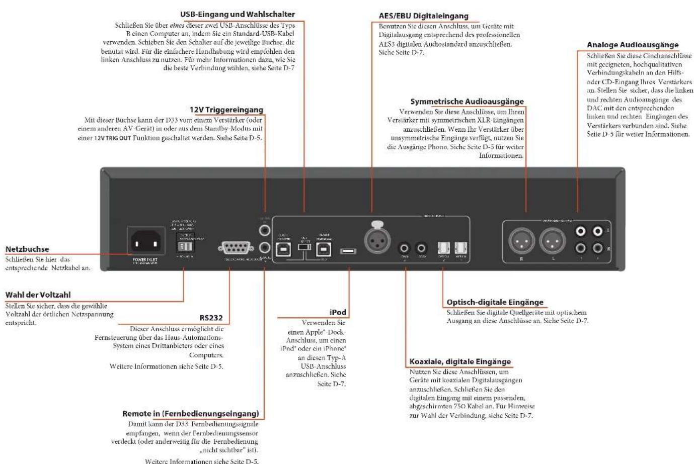 ARCAM D33 - Leistungsverstärker anschließen - 1