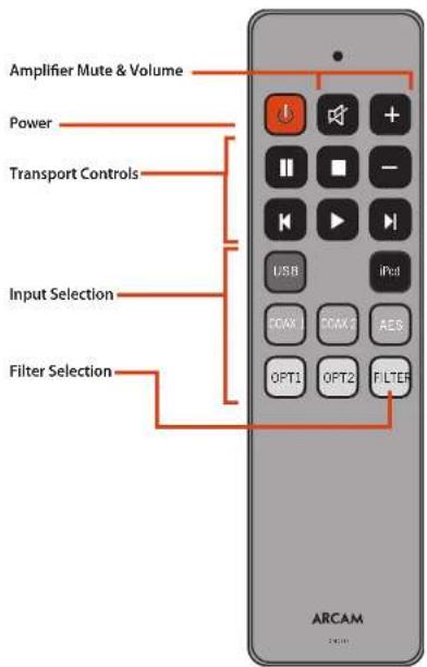 ARCAM D33 - Transport Controls - 1