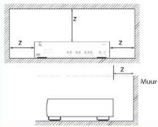 ARCAM D33 - VOORZORGSMAATREGELEN BIJ DE INSTALLATIE - 1
