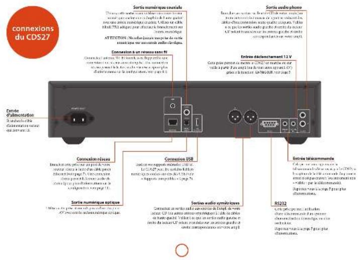 ARCAM CDS27 - Alimentation - 2