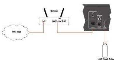 ARCAM CDS27 - Network connection - 1