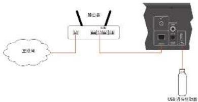 ARCAM CDS27 - USB 连接 - 1