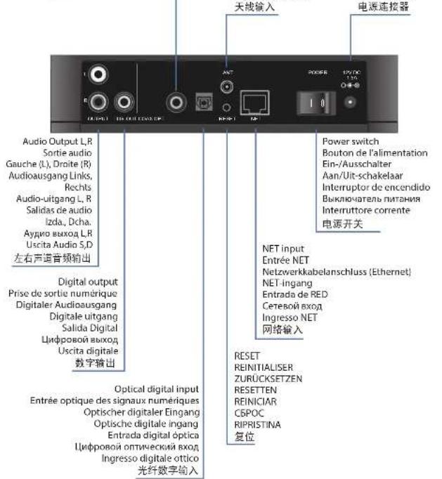 ARCAM AirDAC - Connectors Connecteurs Anschlusse Aansluitingen Conectores Pa3beMbl Connettori 连接器 - 1