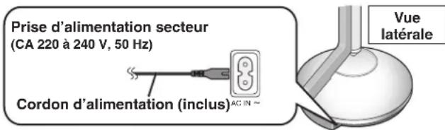 AudioSonic SCZT2 - Raccordement du cordon d'alimentation - 1