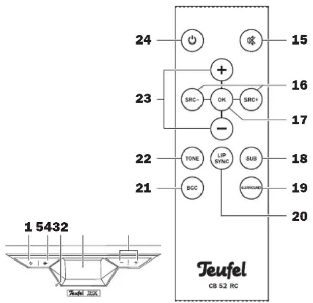 Teufel Cinebar 52 - Avertissement - 1