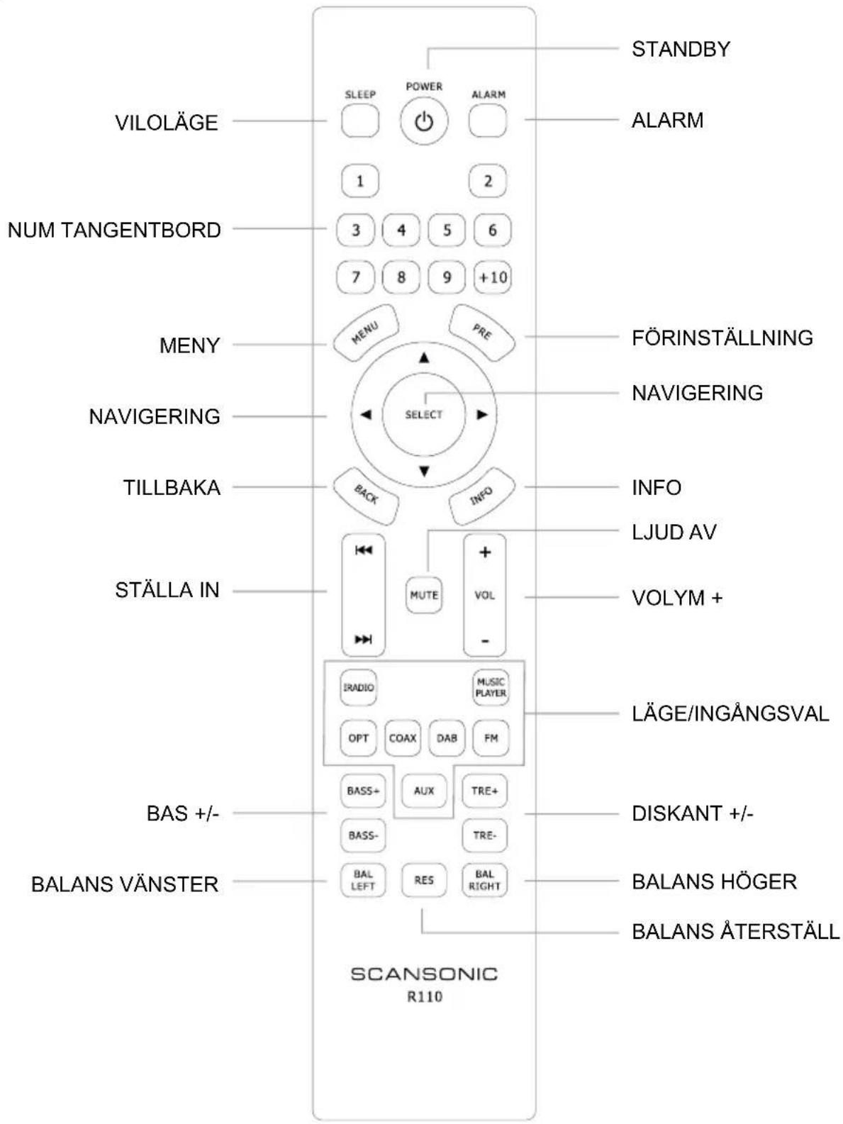 SCANSONIC R110 - VIKTIGT, läs detta först - 2