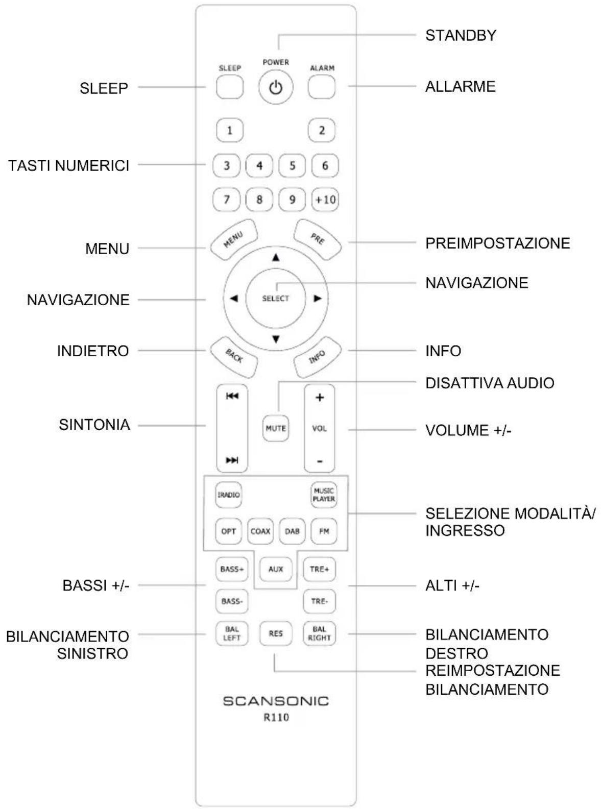 SCANSONIC R110 - ATTENZIONE, leggete prima quanto segue - 4