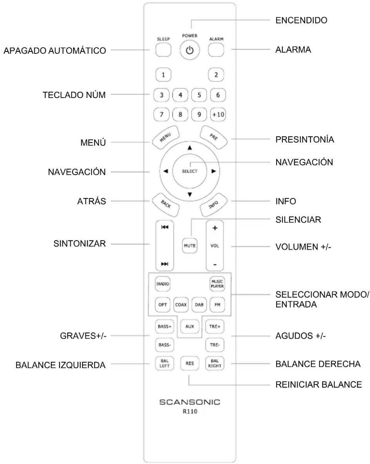 SCANSONIC R110 - PRECAUCIÓN - 4