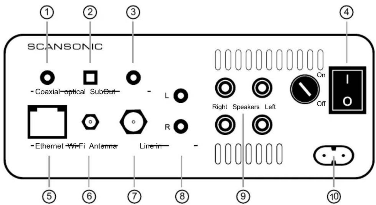 SCANSONIC R110 - Indhold - 5