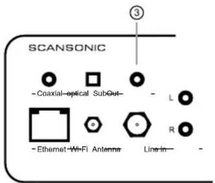 SCANSONIC R110 - Sub out - 1
