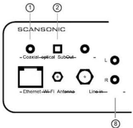 SCANSONIC R110 - AUX (analog) - 1