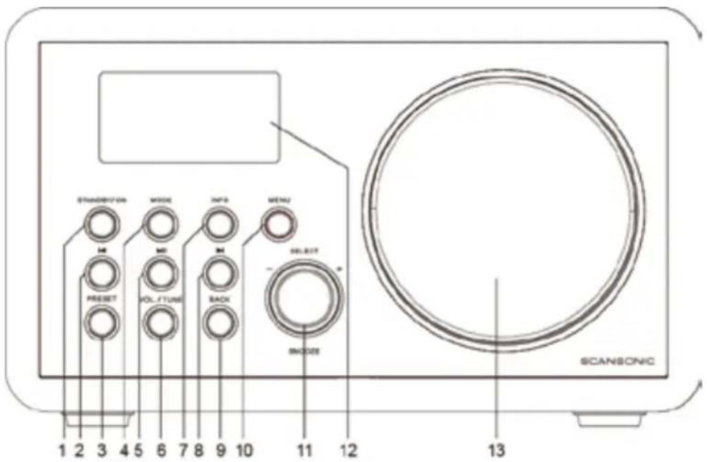 SCANSONIC IN210 - Unit Front View - 1