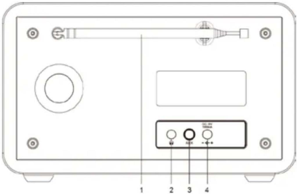 SCANSONIC IN210 - Set fra bagsiden - 1