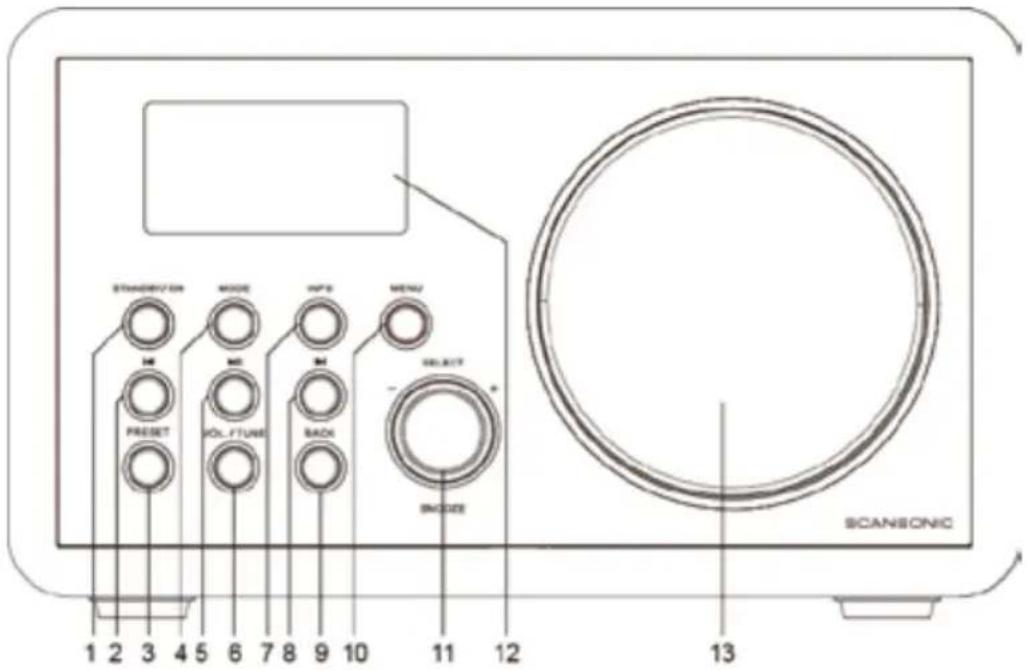 SCANSONIC IN210 - Vista frontale del disposativo - 1