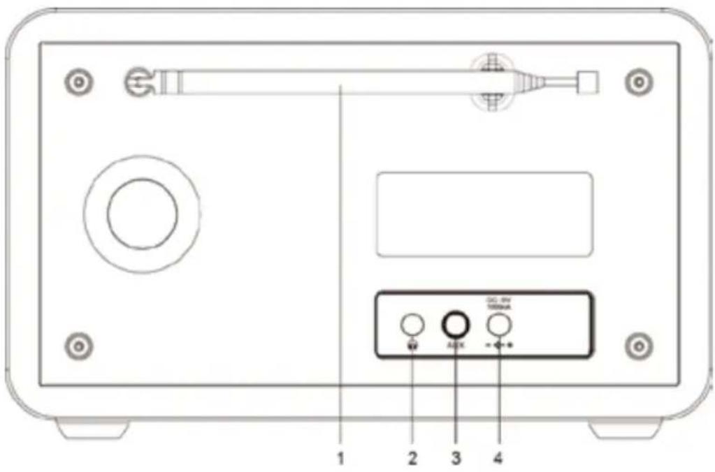 SCANSONIC IN210 - Geräterückseite - 1