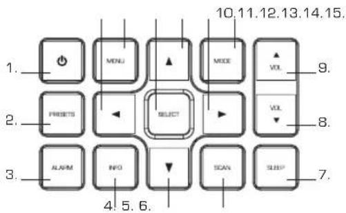 REVO Uno 2 - Controls and Connectors - 1