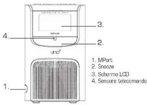 REVO Uno 2 - Comandi e Connessioni - 2