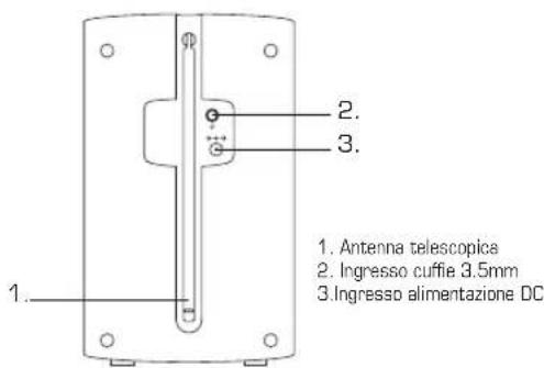 REVO Uno 2 - Comandi e Connessioni - 3