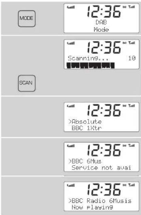 REVO Uno 2 - To Change the Display Mode - 1