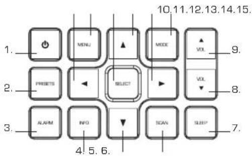 REVO Uno 2 - Comandi e Connessioni - 1