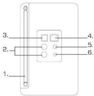 REVO Pico Radio Station - Bedienung und Anschlüsse - 3