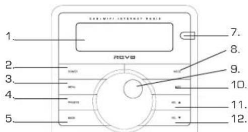 REVO Pico Radio Station - Controls and Connectors - 1