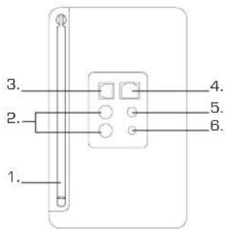 REVO Pico Radio Station - Commandes et connexions - 2