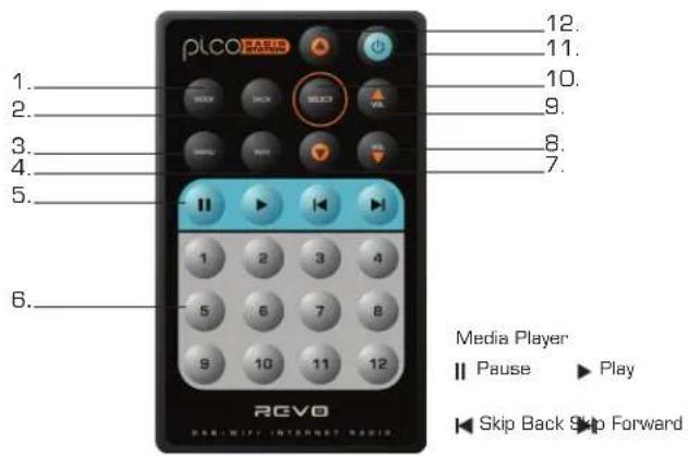 REVO Pico Radio Station - Remote Control - 1