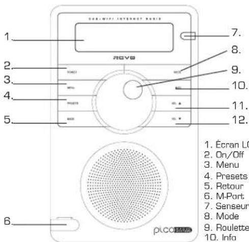 REVO Pico Radio Station - Commandes et connexions - 1