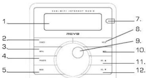 REVO Pico Radio Station - Bedienung und Anschlüsse - 1