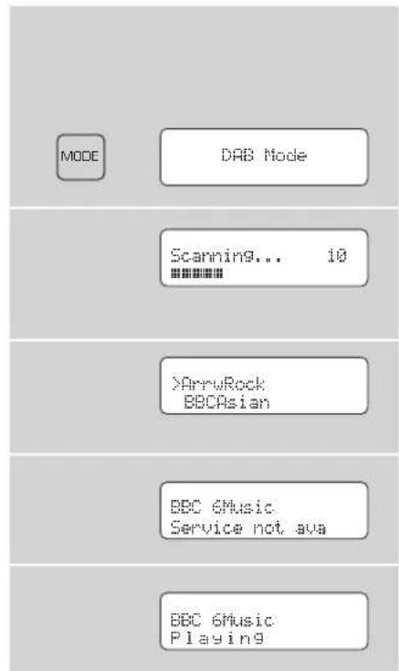 REVO Pico Radio Station - Einen Sender auswahlen - 1