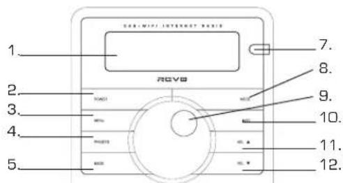 REVO Pico Radio Station - Comandi e Connessioni - 1