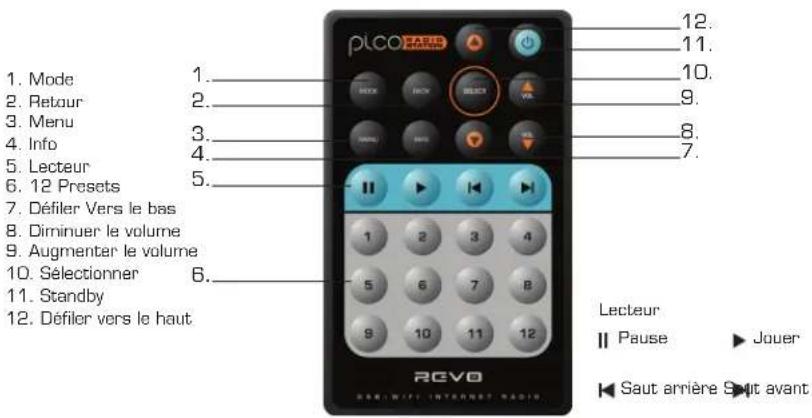 REVO Pico Radio Station - Télékommande - 1