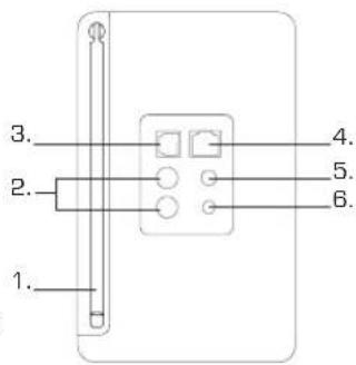 REVO Pico Radio Station - Comandi e Connessioni - 3