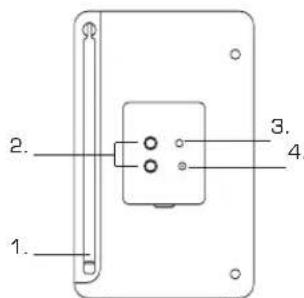 REVO Pico Dab+ - Commandes et connexions - 2