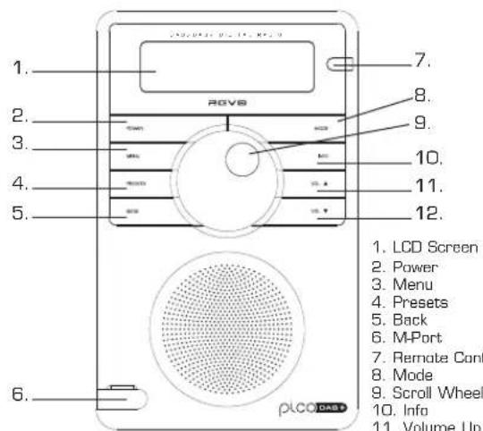 REVO Pico Dab+ - Controls and Connectors - 1