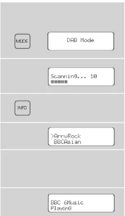 REVO Pico Dab+ - Hauptmenu - 1